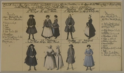 Kleidertrachten Wurzen-Kühren © Kulturhistorisches Museum Wurzen